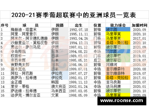 欧洲顶级联赛新季签约白人球员：关键动向与最新状况